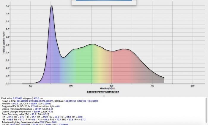 OHM LDG12D-G AG6／RA93スペクトラム