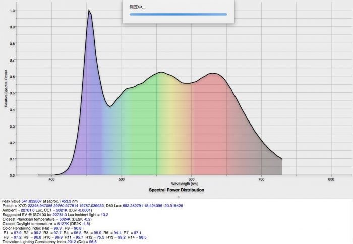 OHM_LDA8N-G AG6／RA93スペクトル図