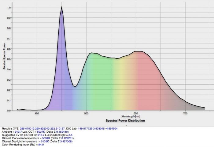 Beamtec DLSB7030YWスペクトラム