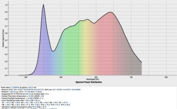ALion-otsスペクトル