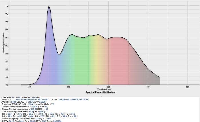 Dicuno ProOE E26 spot