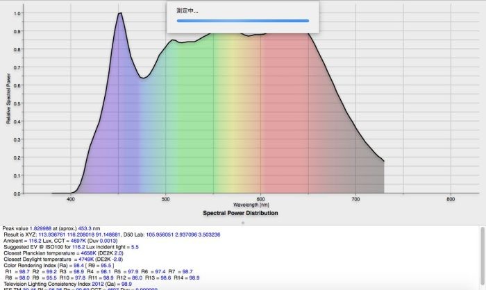 アイリスLDA10N-G-6T5HRスペクトル