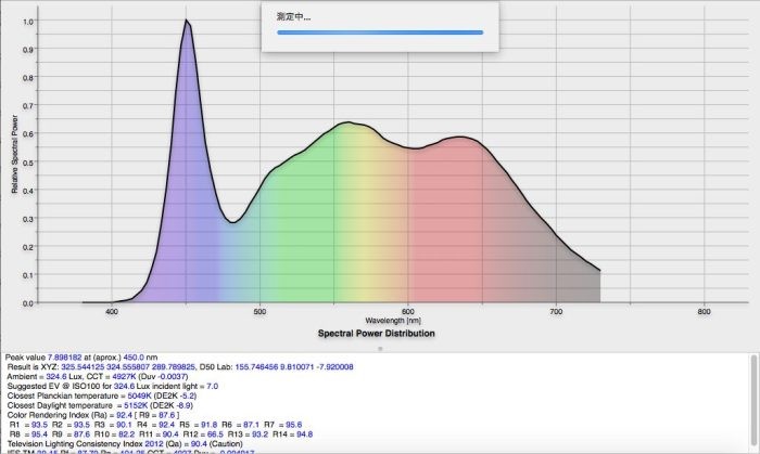Panasonic LGB54397スペクトル
