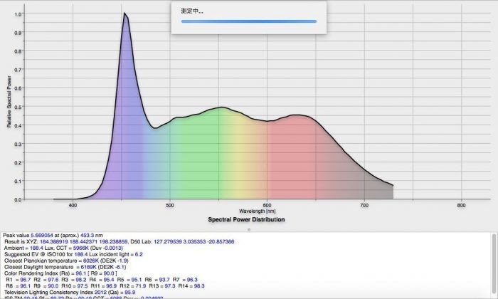OHM LDA8D-G AG6／RA93スペクトラム