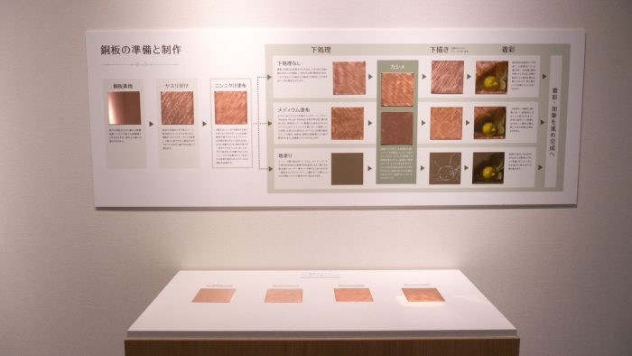 銅板油彩画の制作 パネル「銅板の準備と制作」