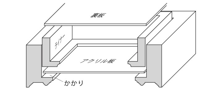 額縁の構造